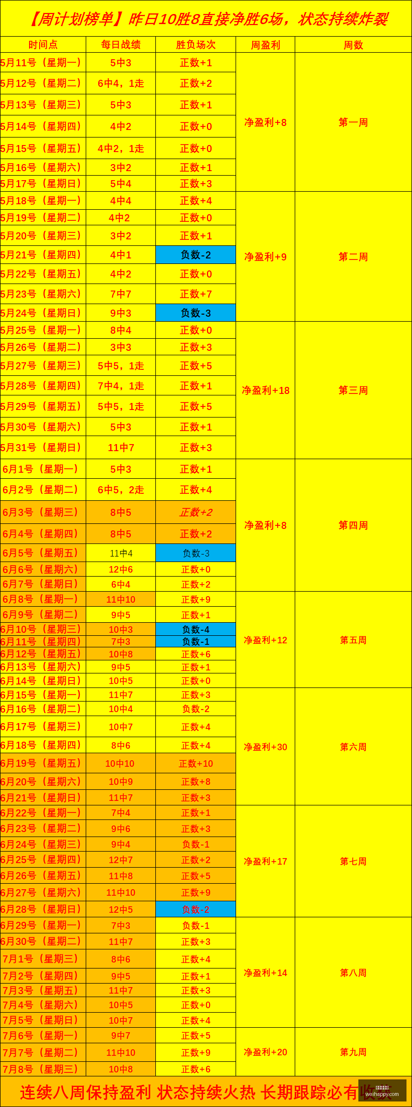 世界杯独家,预测,场必胜,龙虎百家乐,百家乐攻略,百家乐技巧,龙虎游戏,网络博彩,赌场策略,百家乐胜率