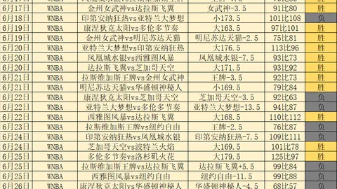 2026年薪超2亿文班新星续约创纪录，排名历史第三，力压坎宁安与莫布里