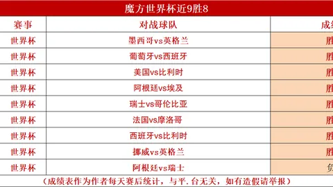 独家：太阳与火焰连战连捷，昨日赛果深度分析