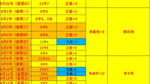 2026世界杯独家预测百家乐技巧：3场必胜2比分精准，跟定这阵容稳赚不赔
